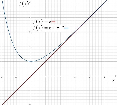 Asymptotic analysis